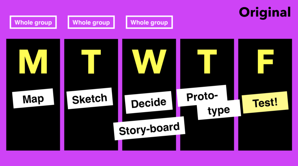 Design Sprint 3.0 lite. A revision for remote teams - Envizage