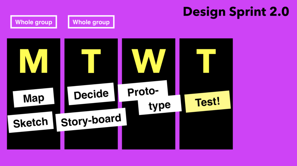 Design Sprint - A revision for remote teams, Envizage, Transforming financial futures