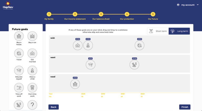 A New Movement In Financial Planning - Envizage